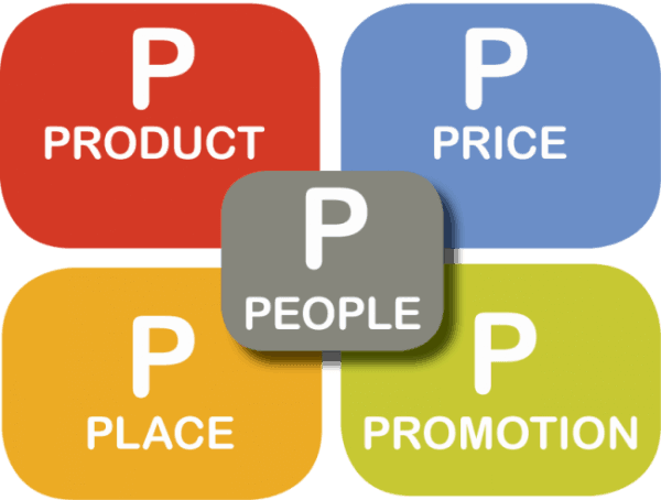 5-Ps-of-Marketing-e1430569039769